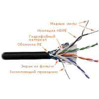 витая пара Lanmaster LAN-5EFTP-WP-OUT Черный